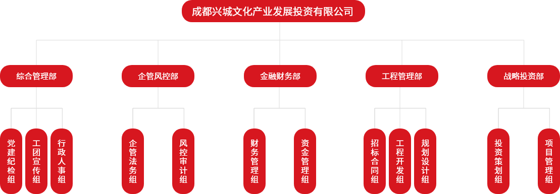 组织架构